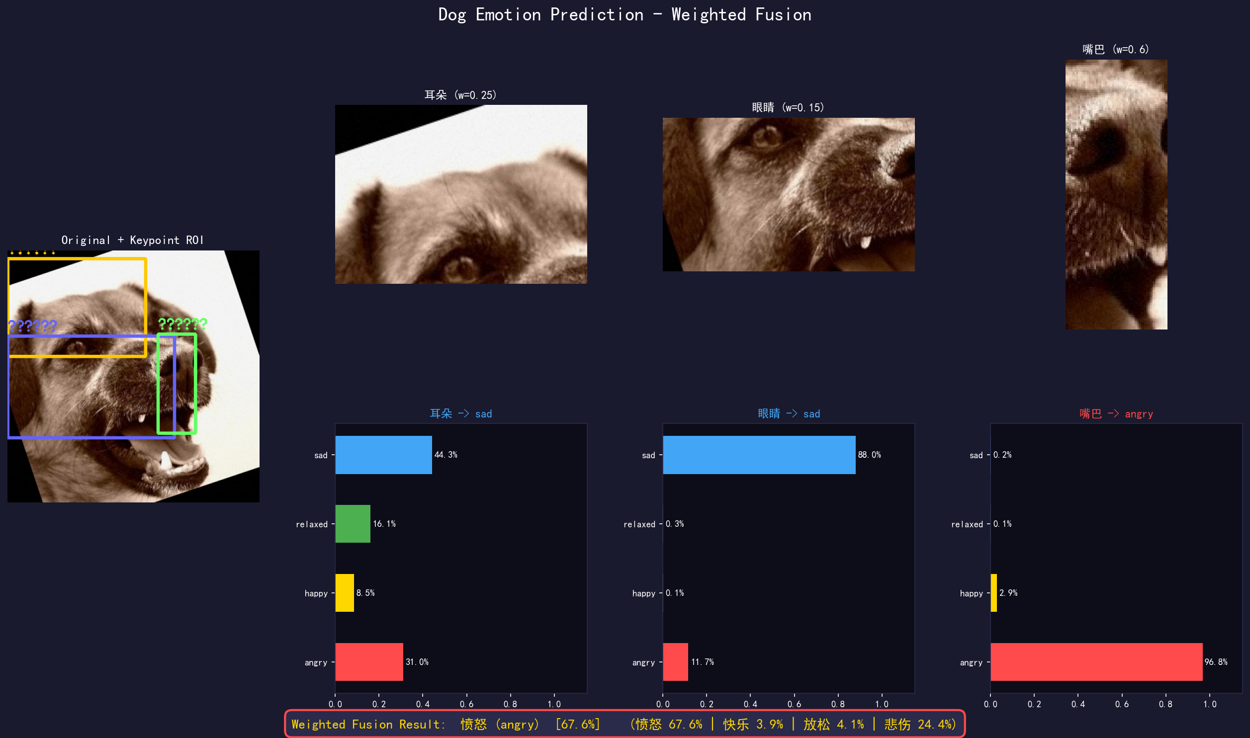 YOLO Prediction Output
